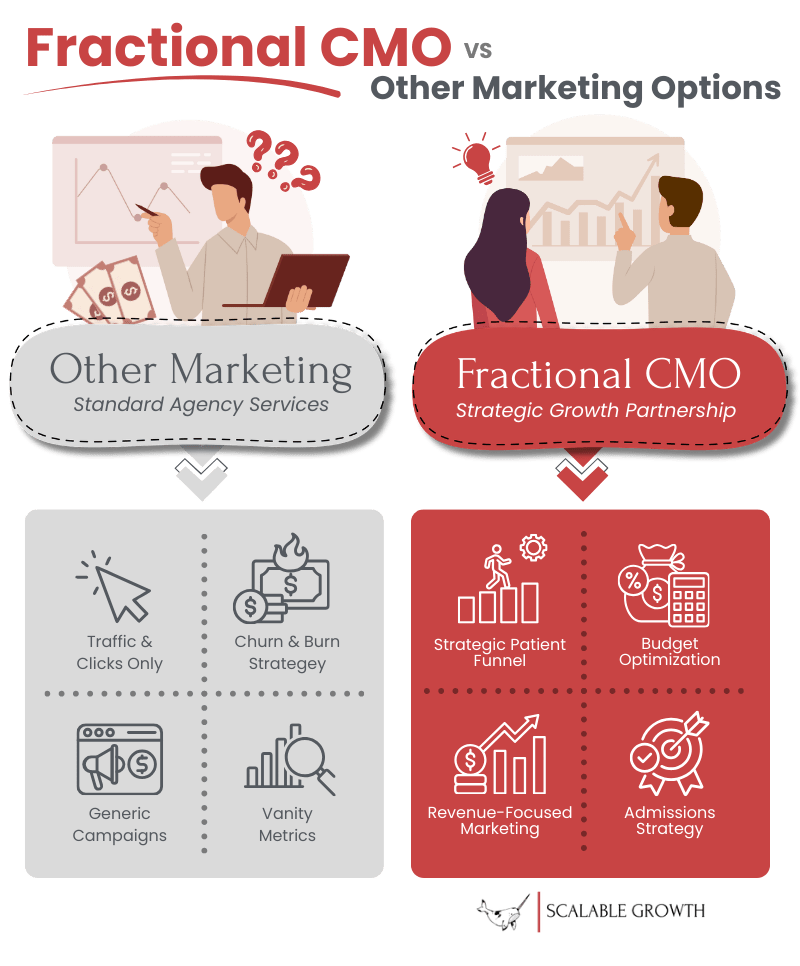 ## Fractional CMO vs Traditional Marketing Agencies in Behavioral Health